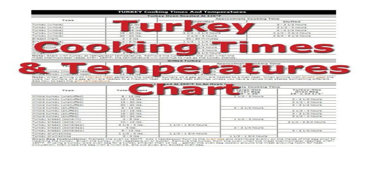cooking time for turkey calculator