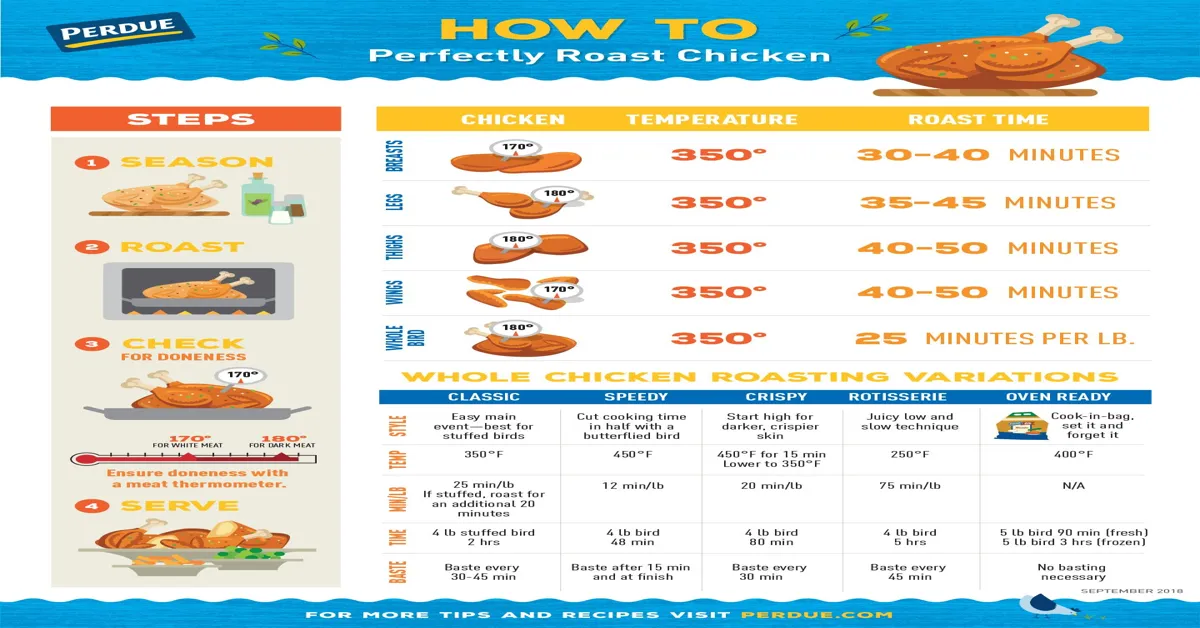 what temperature to bake a whole chicken