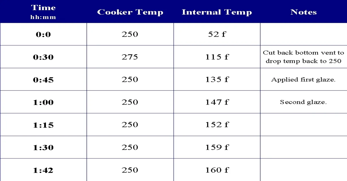 what temperature to cook a turkey breast bone in